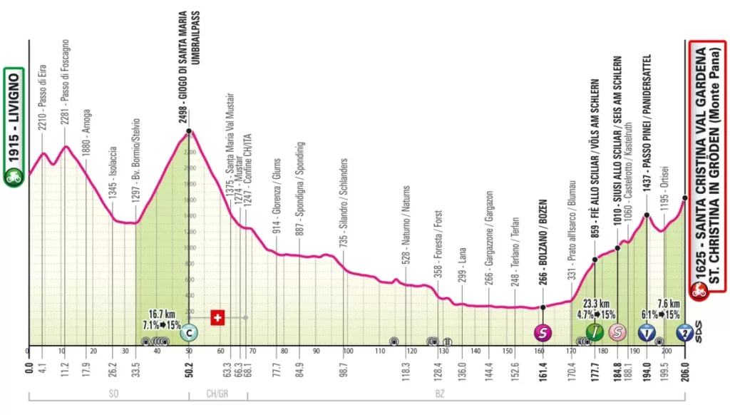 16e-etape-Nouveau-profil-Tour-dItalie-Giro-2024-1160x659.thumb.webp.716fe5ea3afe8ce4ce271400b5bc0efd.webp