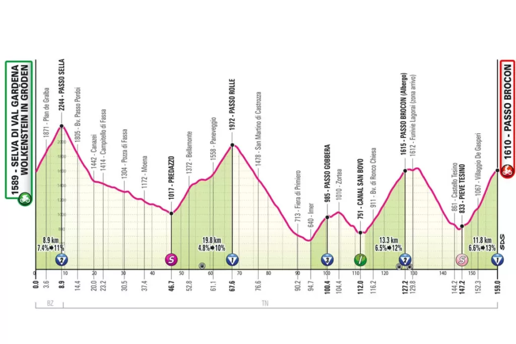 17e-etape-Profil-Tour-dItalie-Giro-2024-1160x772.thumb.webp.3f8b672a90791a713abef4e0a1829c8f.webp