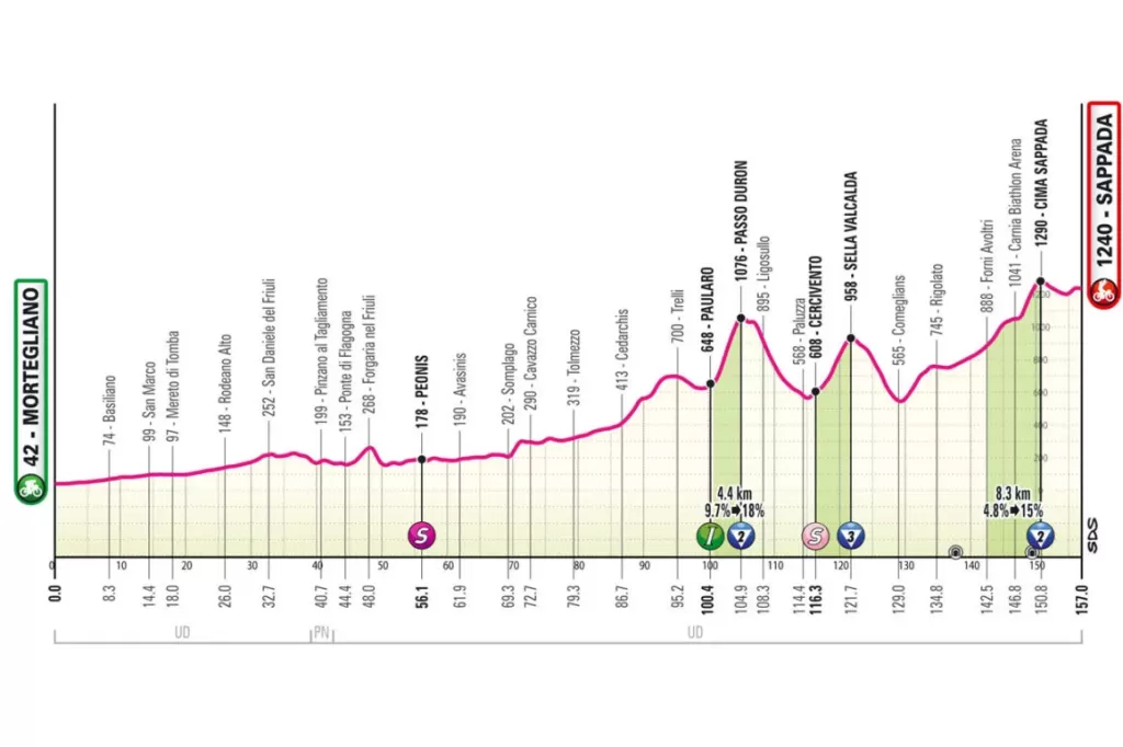 19e-etape-Profil-Tour-dItalie-Giro-2024-1160x772.thumb.webp.cf5e58ee7bf52ce62972a4ff3b3766fd.webp