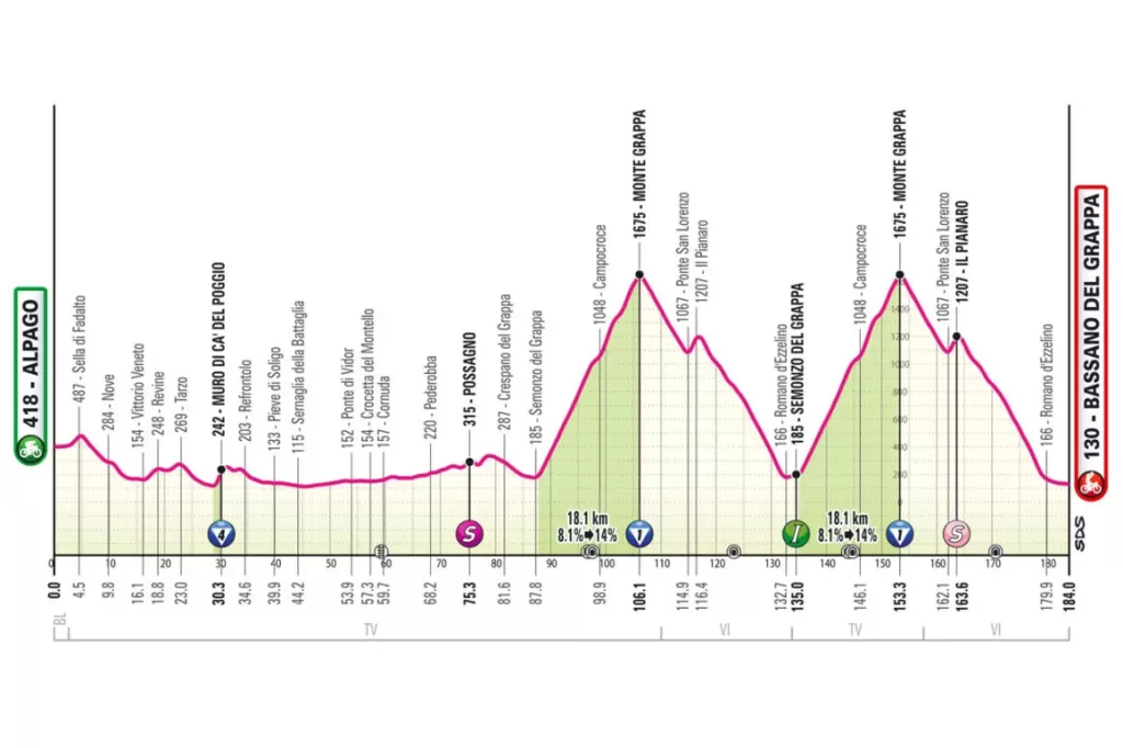20e-etape-Profil-Tour-dItalie-Giro-2024-1160x772.thumb.webp.32014e55017f82545a52e2fd65345121.webp