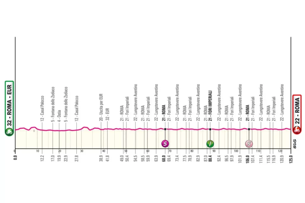 21e-etape-Profil-Tour-dItalie-Giro-2024-1160x772.thumb.webp.e3919661fa6f7c2e8715c3bb0e38b20c.webp