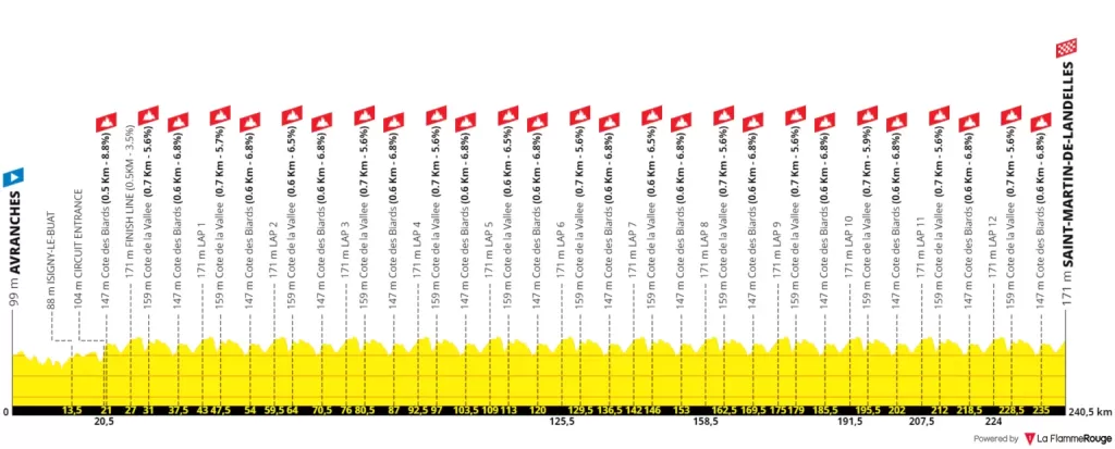 championnat-de-france-cyclisme-2024-profil-parcours-route-hommes-1536x619.png.thumb.webp.88c1fb42c4a06c3114eac395f3c70cd8.webp