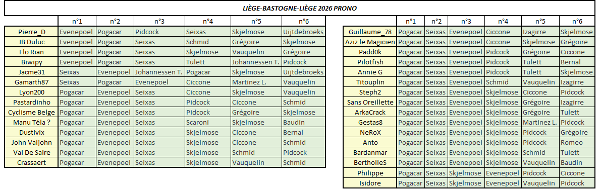 Liège-Bastogne-Liège 2026 Prono
