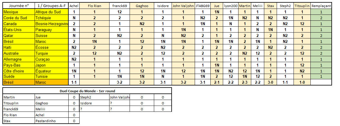 Grille n°1/6 Phase de poules (J01 groupes A-F) Coupe du Monde Duel Prono Survivor & Goleador 2026
