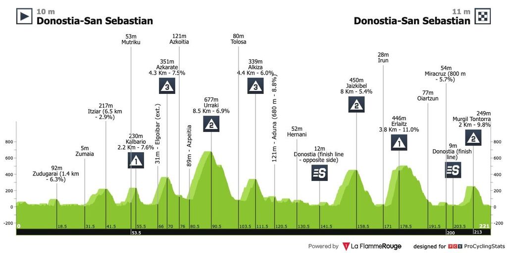san-sebastian-2026-result-profile-ba1e7a9291a78dc6994d.jpg