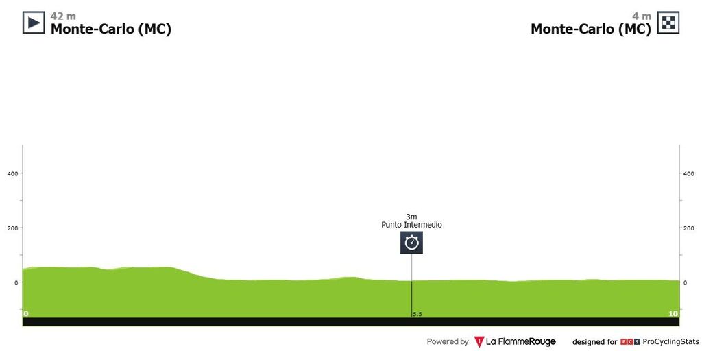 vuelta-a-espana-2026-stage-1-profile-n2-de7d62cbdf77130f5cc4.jpg