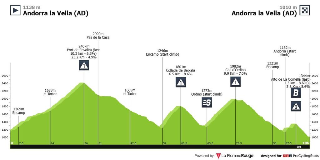 vuelta-a-espana-2026-stage-4-profile-94946a86e85436f835a2.jpg