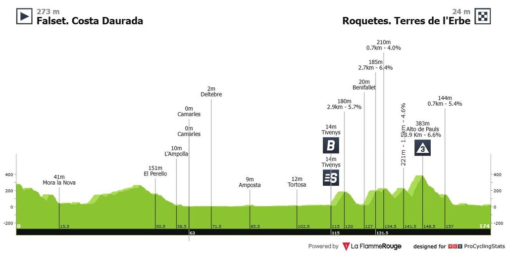 vuelta-a-espana-2026-stage-5-profile-n2-bac96c98bf0e01d36c33.jpg