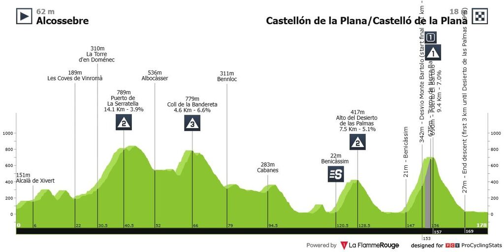 vuelta-a-espana-2026-stage-6-profile-n2-18dff09b6d0733b4b96b.jpg