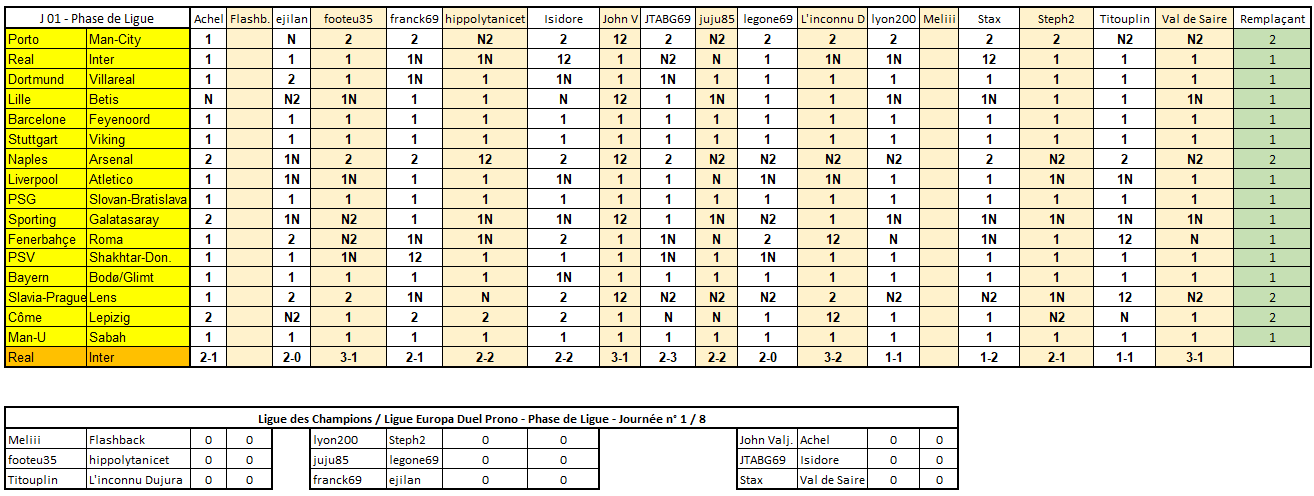 J01 Duel Ligue des Champions / Europa 2026-2027